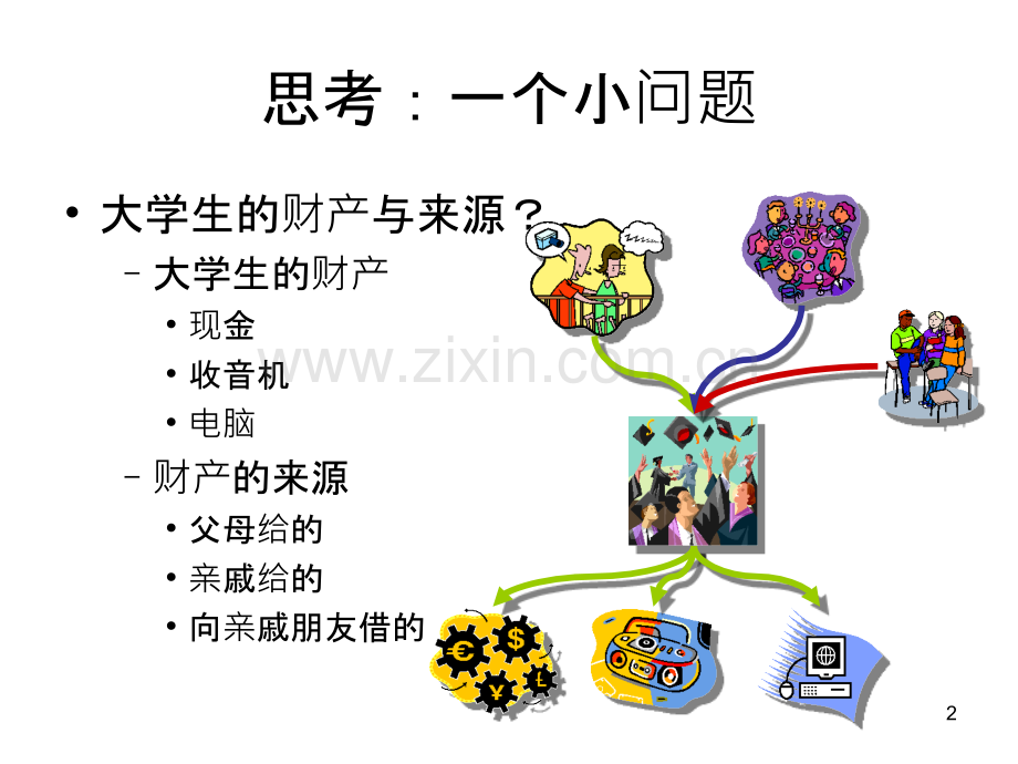 第二章-会计恒等式与复式记账.pptx_第2页