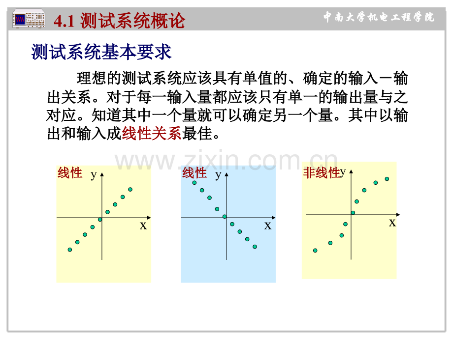 测试系统特性.pptx_第3页