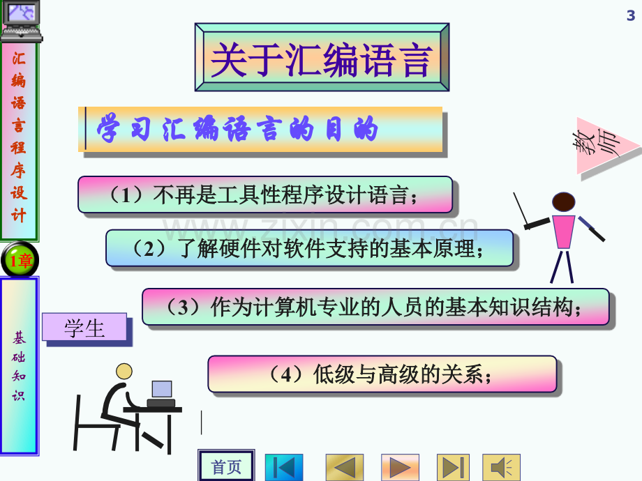 汇编语言-基础知识.pptx_第3页