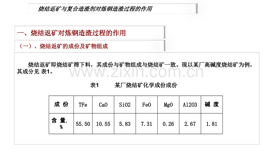 烧结返矿与复合造渣剂全解.pptx_第2页