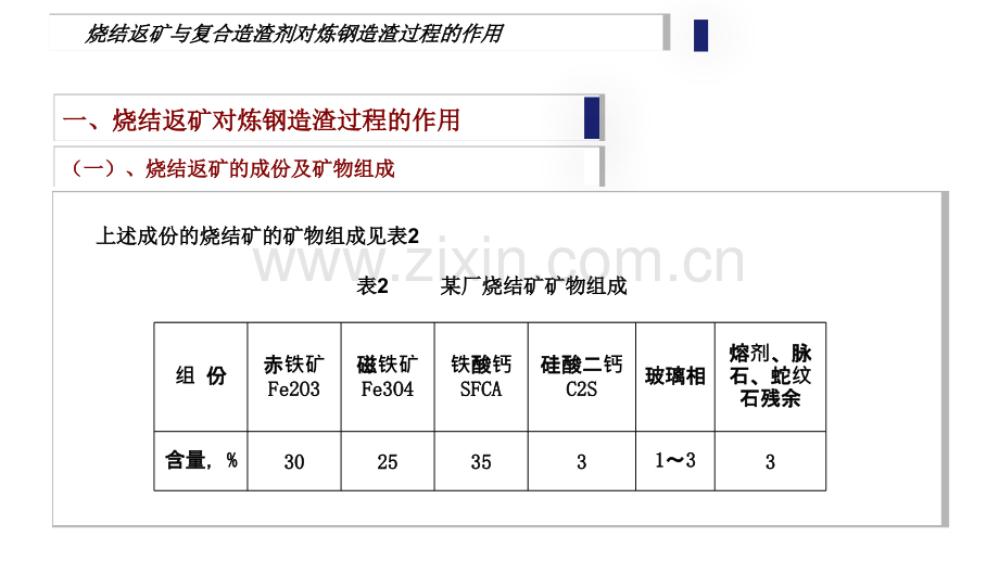 烧结返矿与复合造渣剂全解.pptx_第3页