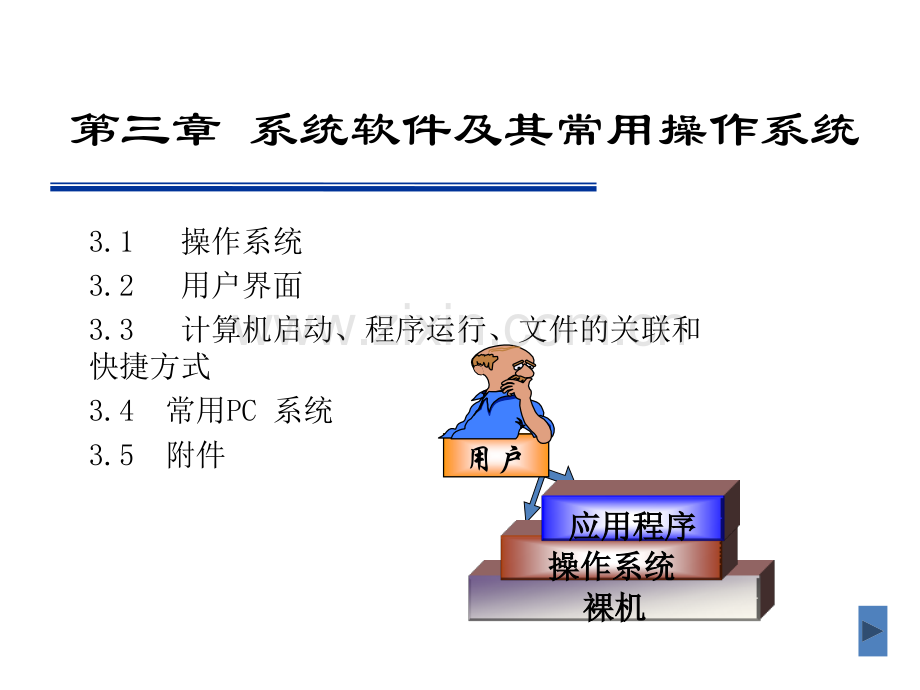 系统软件及其常用操作系统..pptx_第1页