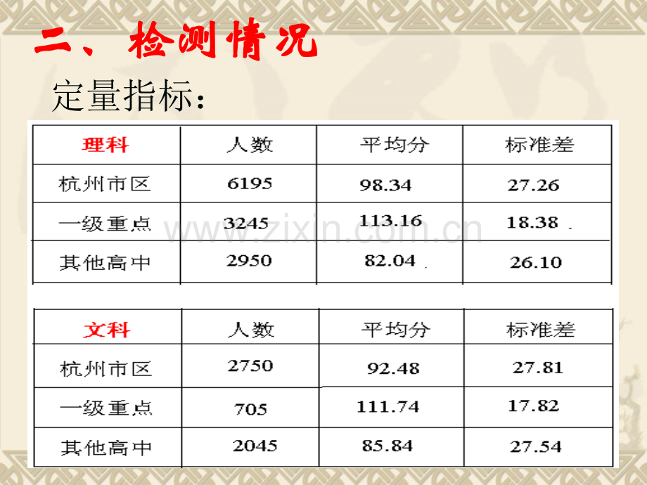 杭州市高考科目第二次教学质量检测数学试卷分析.pptx_第3页