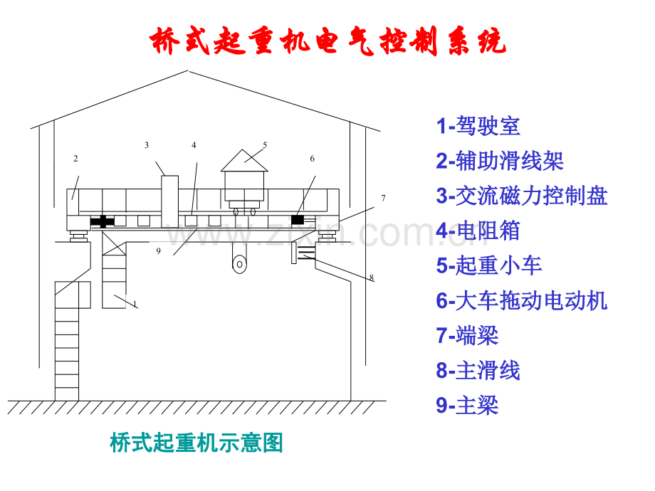 桥式起重机电气控制系统.pptx_第1页