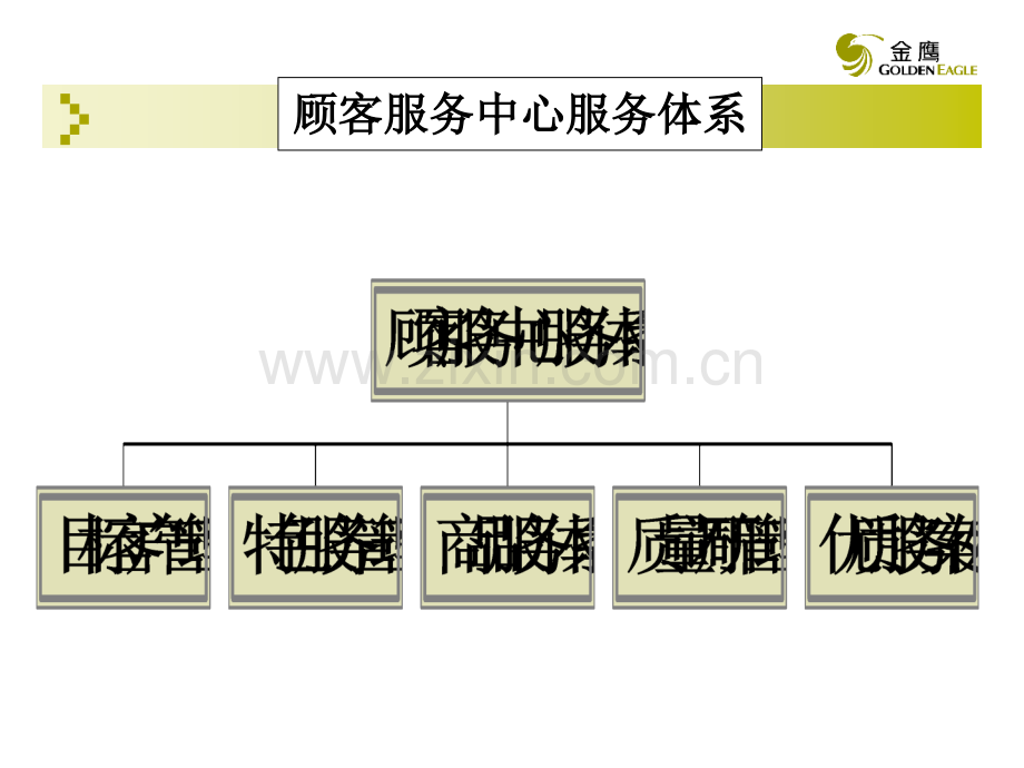 金鹰商贸特色的顾客服务.pptx_第2页