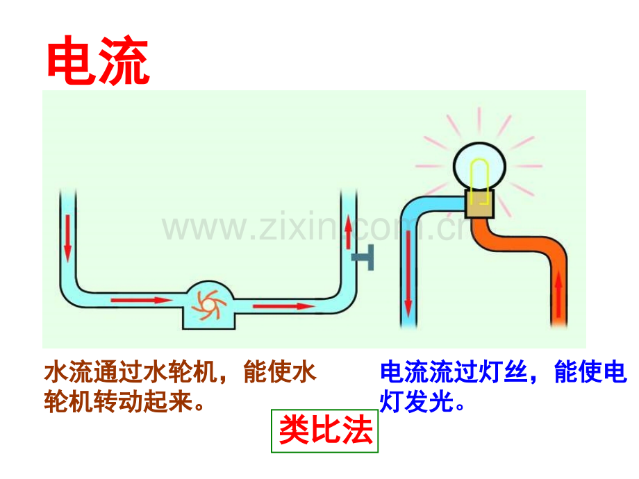 电流和电流表的使用.pptx_第3页