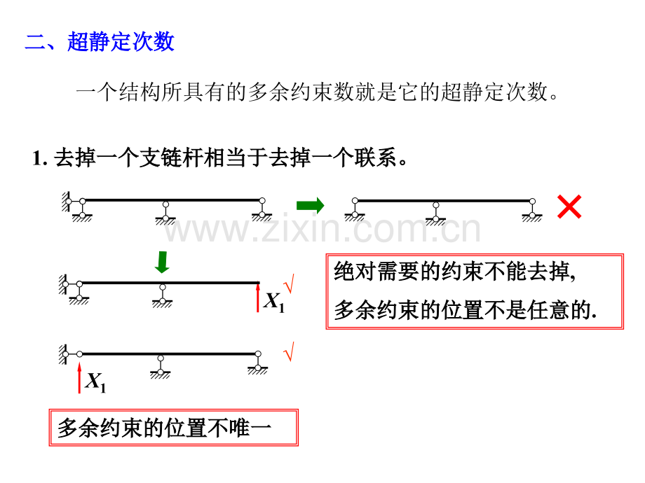 超静定结构-1任务-计算超静定结构的内力和位移.pptx_第3页