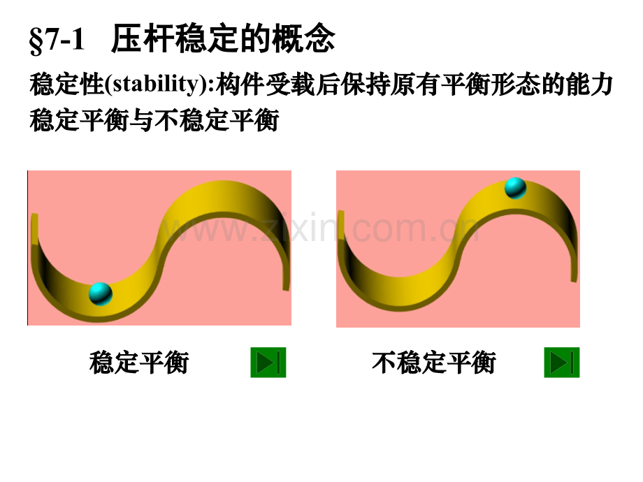 河海大学材料力学压杆稳定.pptx_第1页