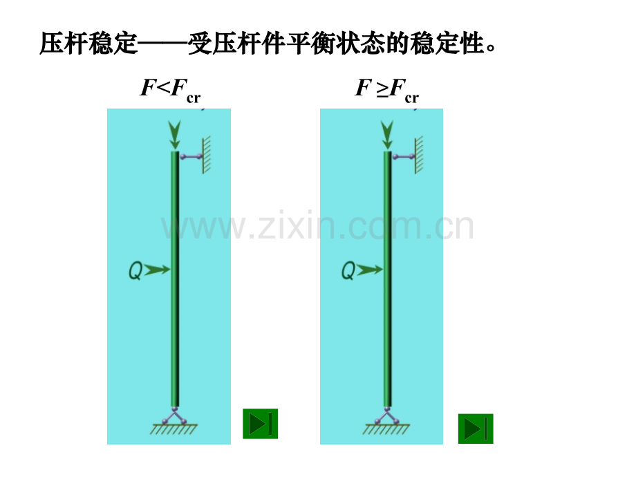 河海大学材料力学压杆稳定.pptx_第2页