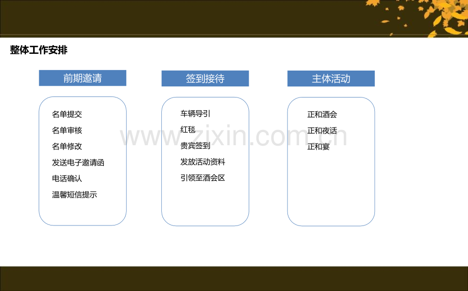 汇聚正能量欢聚正和岛正和岛吉林省分岛开岛仪式活动策划案.pptx_第3页