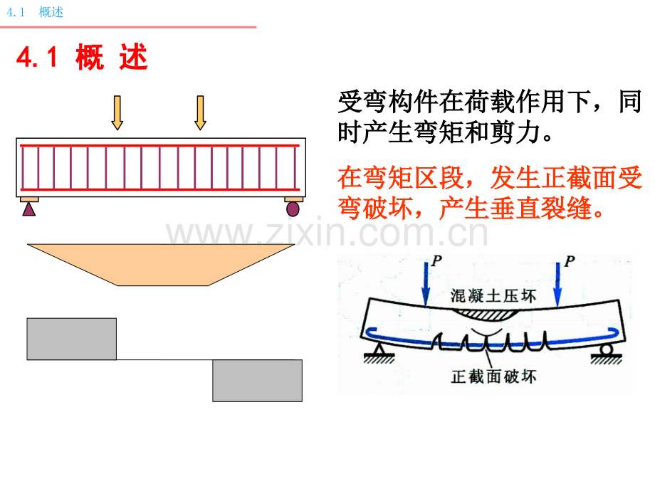 第四章钢筋混凝土受弯构件斜截面承载力计算.pptx_第3页