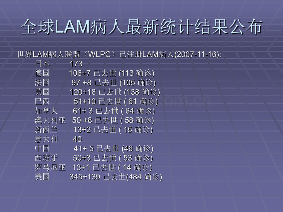 淋巴管肌瘤病LymphangioleiomyomatosisLAM.pptx_第3页