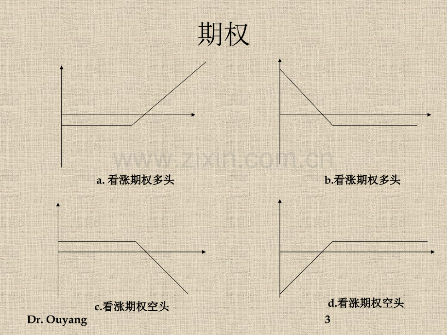 期权的交易策略期货与期权市场北京大学.pptx_第3页