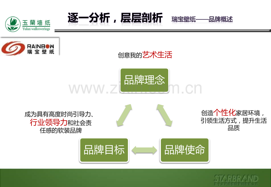 玉兰墙纸互联网营销推广策划方案.pptx_第3页