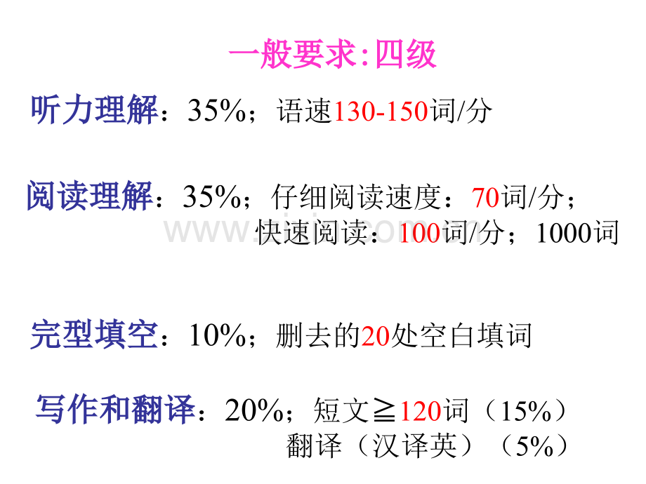 破解英语词汇记忆的密码.pptx_第3页