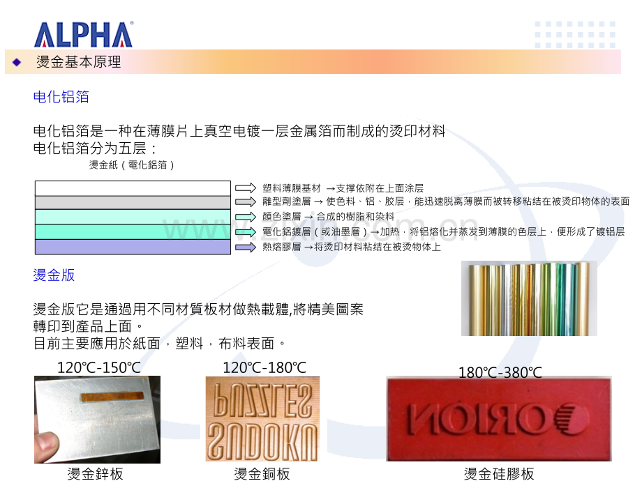 烫金工艺介绍.pptx_第3页