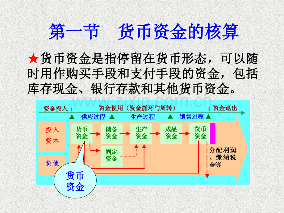 第四章货币资金与应收项目.pptx_第1页