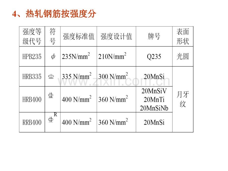 第5章钢筋混凝土工程钢筋部分.pptx_第2页