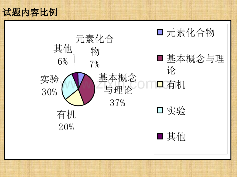 温州市高三第二次适应性测试理综化学部分试题质量分析.pptx_第3页