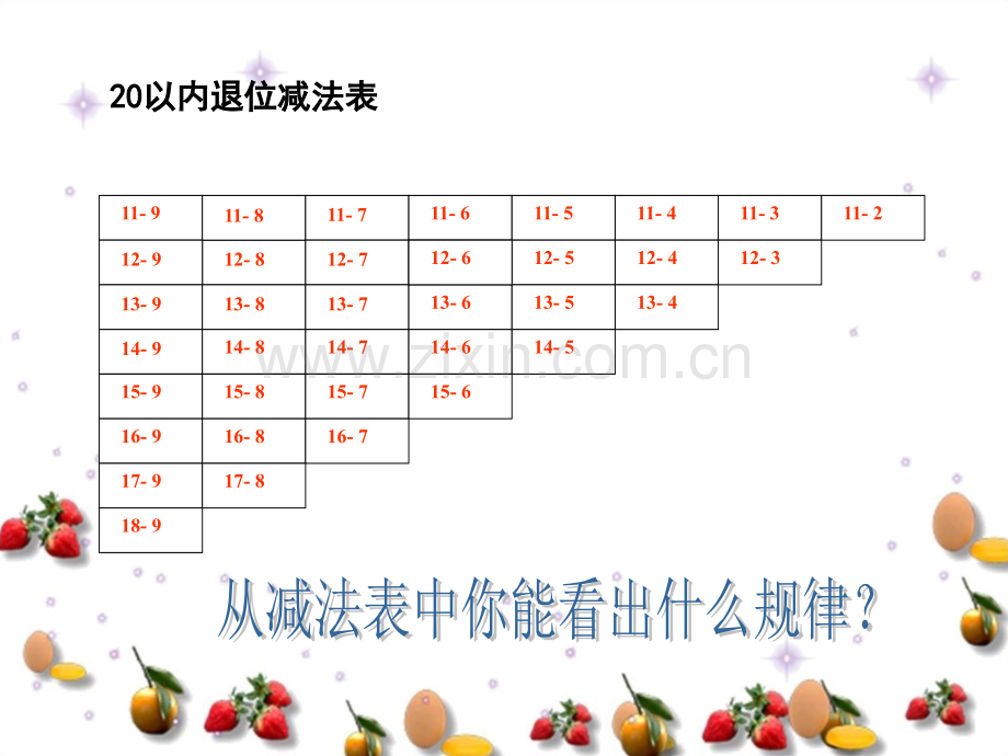 西师大版一年级上册20以内退位减法整理与复习.pptx_第3页