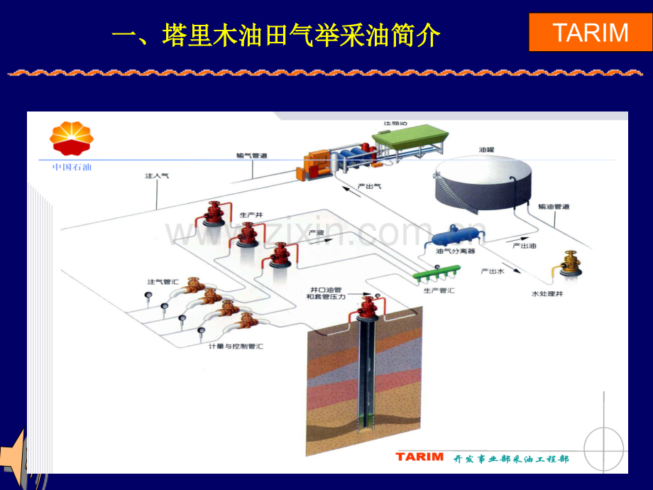 气举采油技术在塔里木油田的研究与应用.pptx_第3页