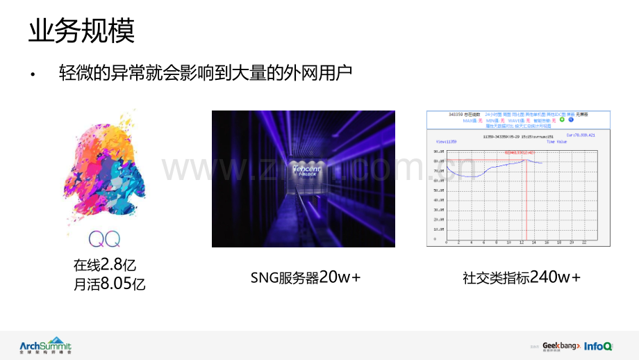 织云Metis时间序列异常检测全方位解析.pptx_第3页