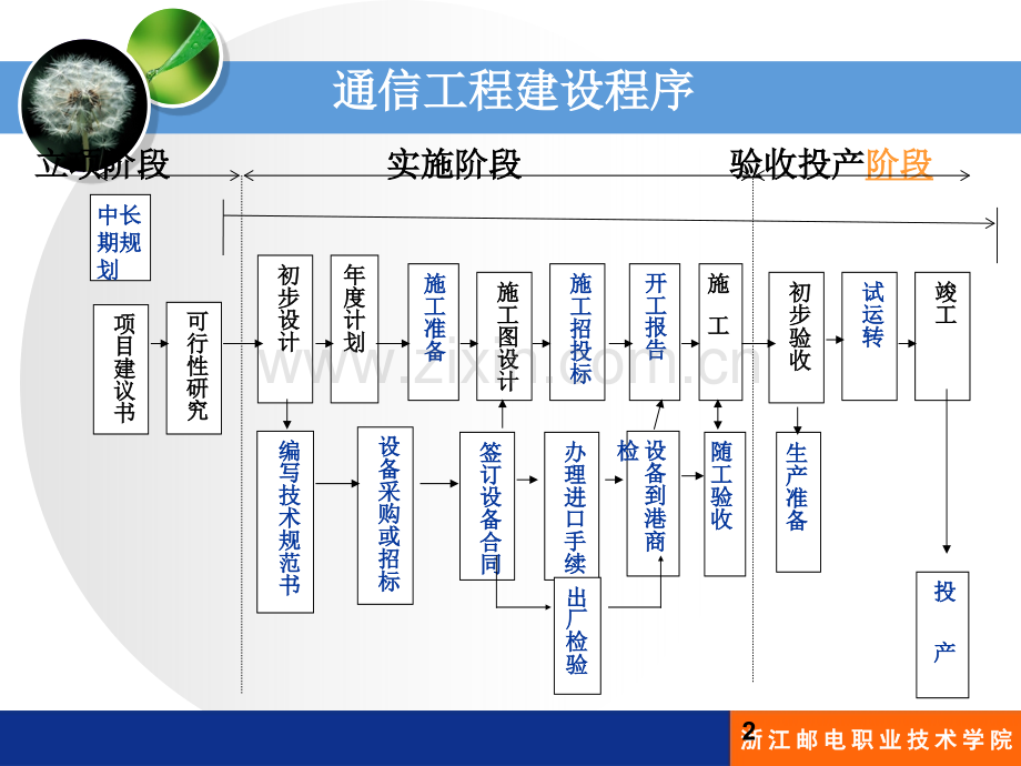 经管营销通信建设监理企业主要管理人员培训班基本知识目标控制讲稿.pptx_第2页