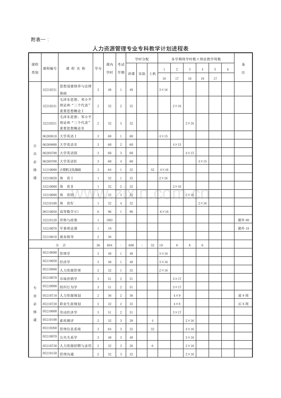 精选资料人力资源管理专业三年制专科教学计划.doc_第3页