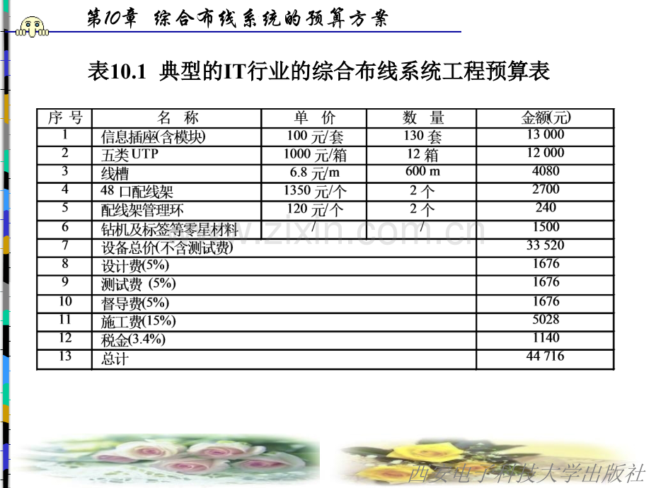 综合布线预算标准.pptx_第2页