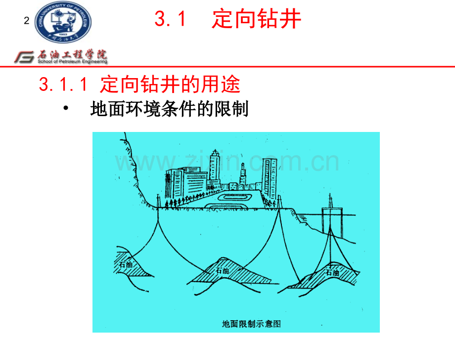 石油工程导论.pptx_第2页