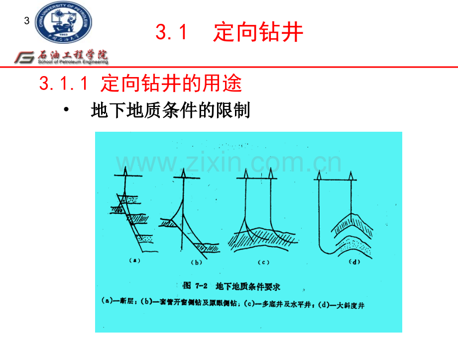 石油工程导论.pptx_第3页