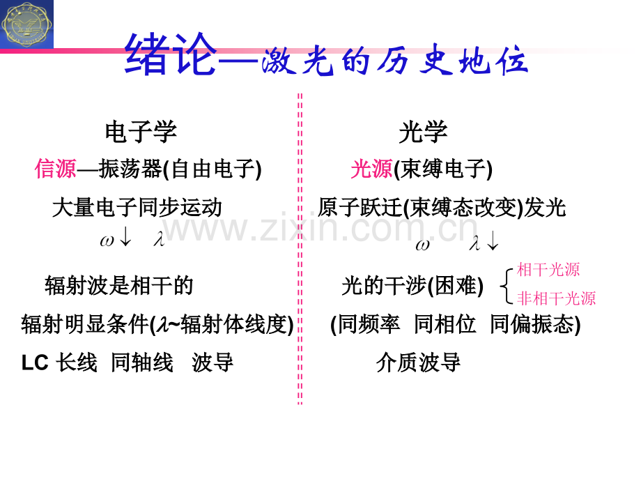 激光原理与技术绪论.pptx_第3页