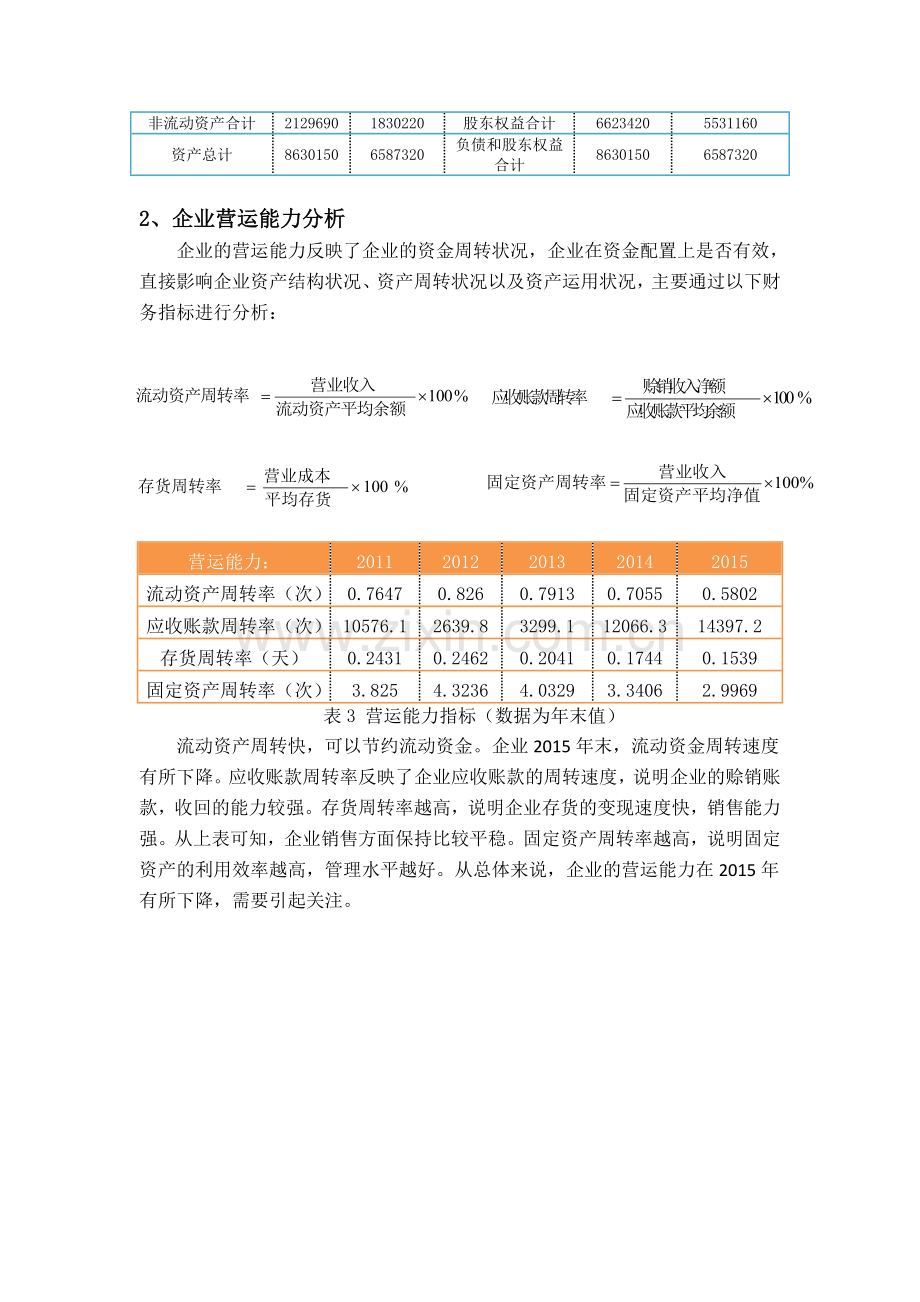 贵州茅台酒股份有限公司财务修改版DOC.doc_第3页