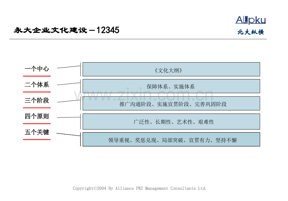 牛逼的企业文化传播方案资料.pptx_第3页