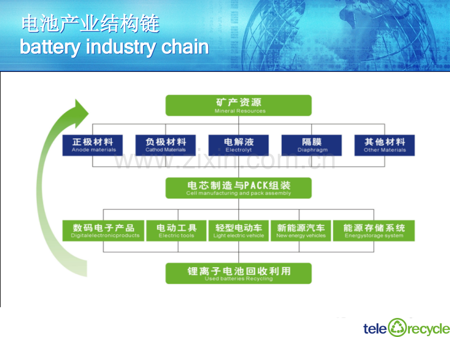 深圳市泰力废旧电池回收技术有限公司.pptx_第3页
