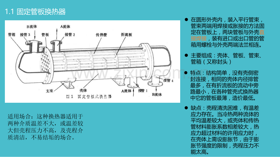 管壳式换热器工业设计.pptx_第2页