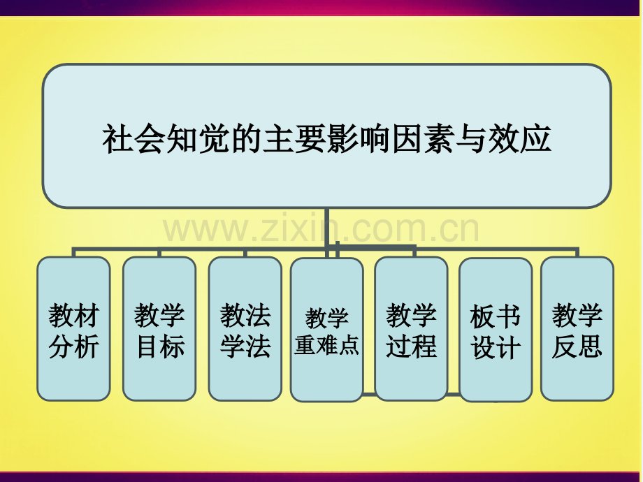 社会知觉的主要影响因素与效应.pptx_第2页