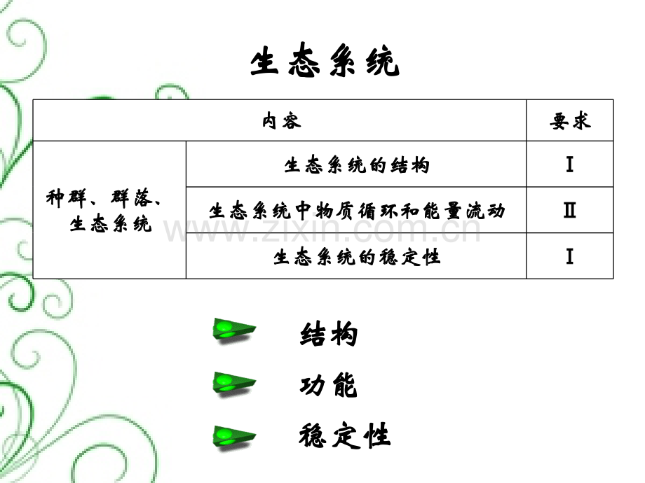 生态系统.pptx_第2页