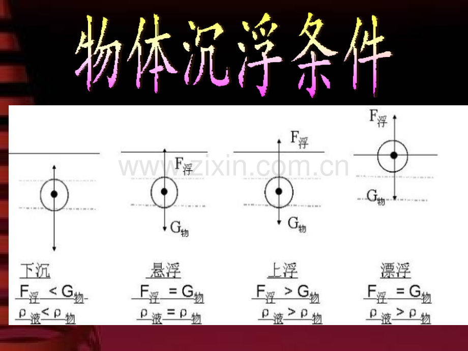 浮力专题.pptx_第3页