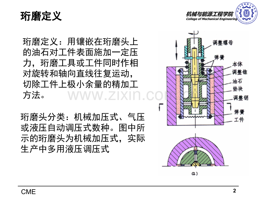 珩磨加工工艺.pptx_第2页