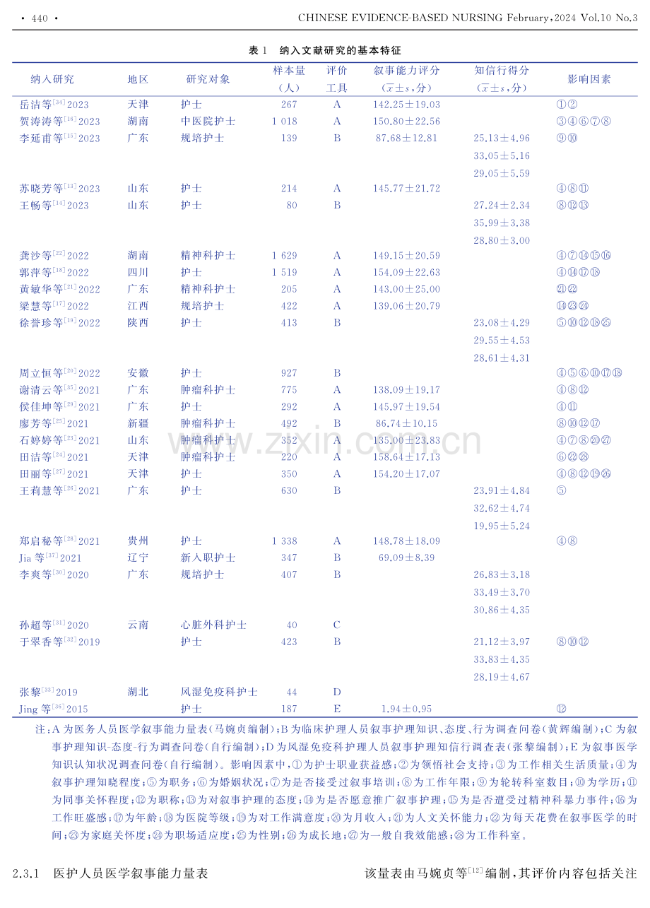 临床护士医学叙事能力的范围综述.pdf_第3页