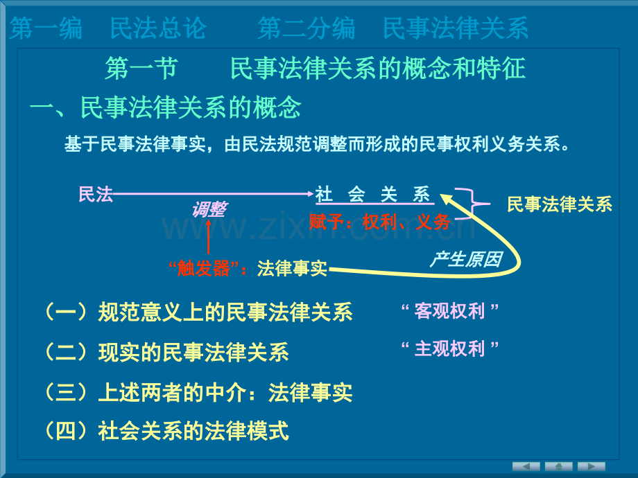 民事法律关系.pptx_第1页