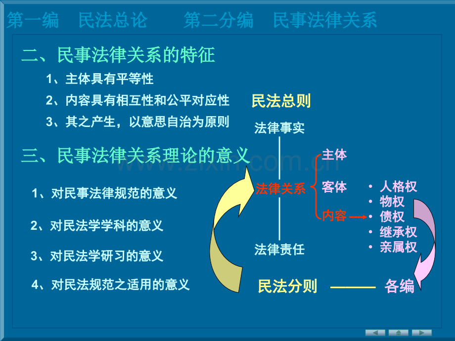 民事法律关系.pptx_第3页