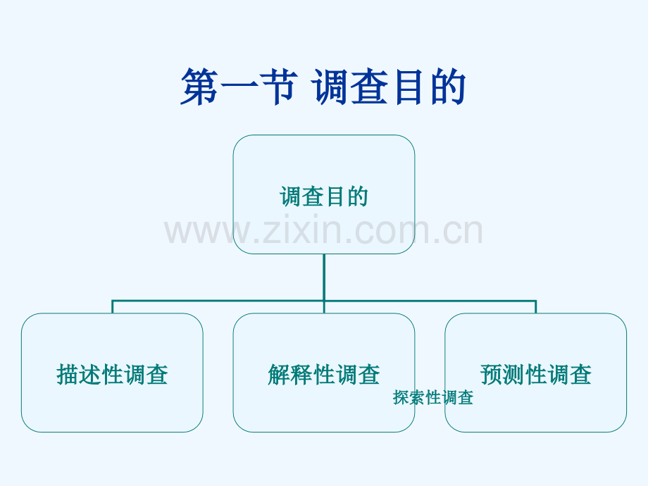 调查设计.pptx_第1页