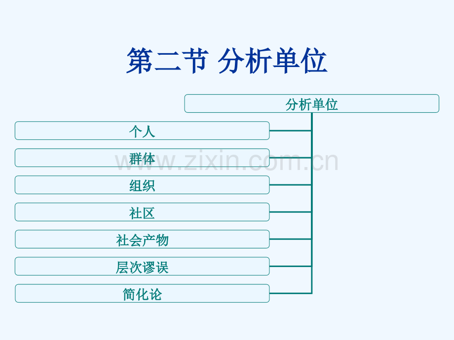 调查设计.pptx_第2页