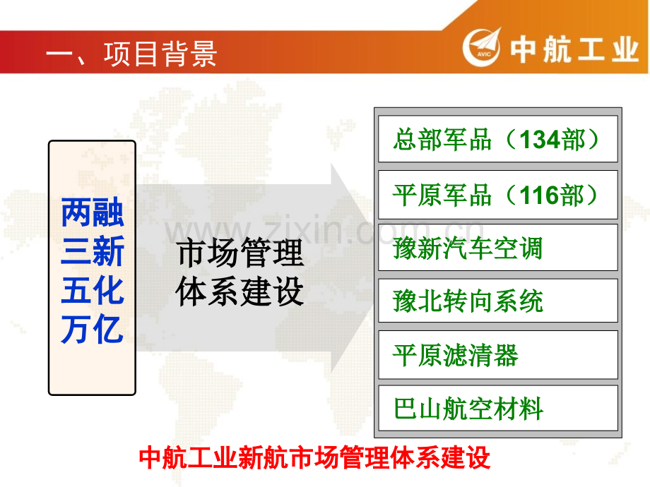 新航--夯基础控过程抱团发展共建市场管理体系.pptx_第3页