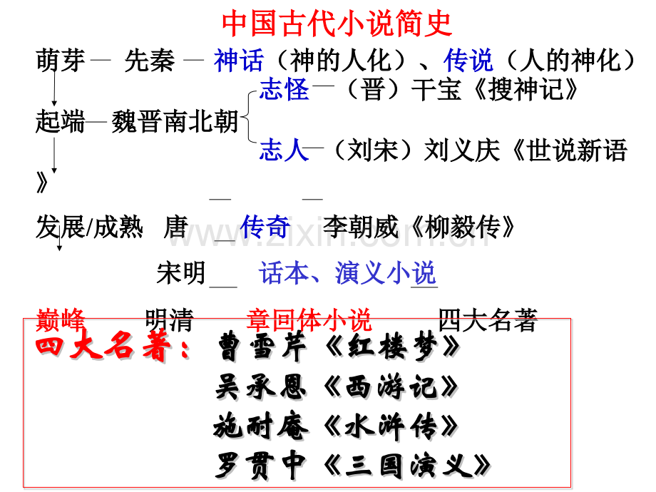 林黛玉进贾府配套视频解析.pptx_第2页