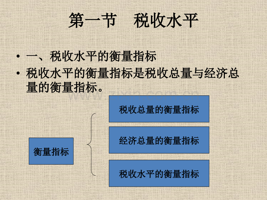 税收基本问题.pptx_第1页