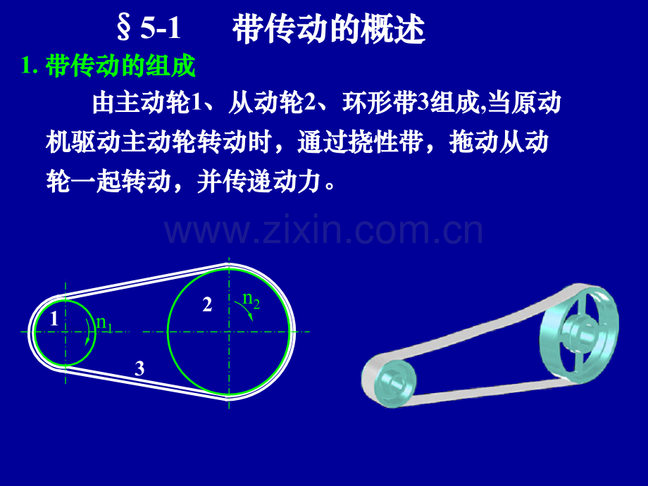 机械传动带.pptx_第2页