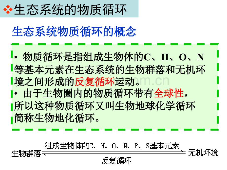 生态系统的物质循环信息传递.pptx_第3页